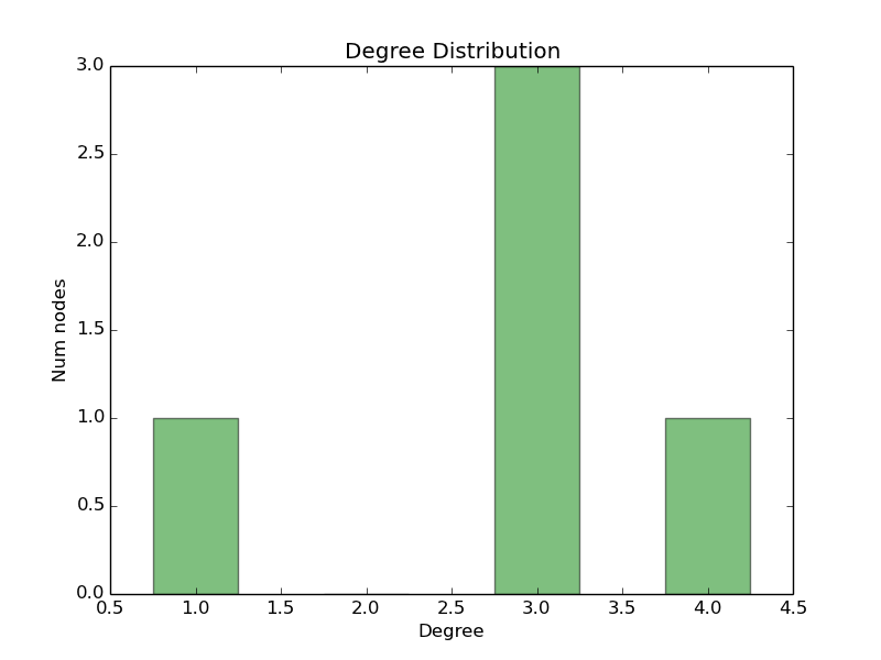Steam Community Node Degree Distribution