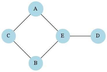 ../_images/example_network_simplified.png