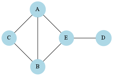 ../_images/example_network_simplified_ques_1.png