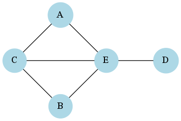 ../_images/example_network_simplified_ques_2.png