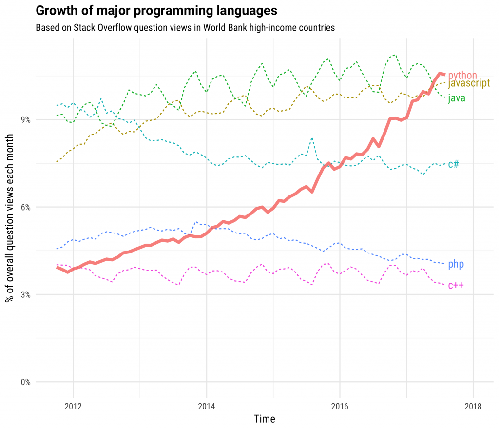 ../_images/growth_major_languages-1-1024x878.png