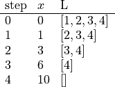 \begin{array}[t]{lll}
\text{step} & x & \text{L}\\
\hline
0 & 0 &  [1,2,3,4]\\
1 & 1 &  [2,3,4]\\
2 & 3 &  [3,4]\\
3 & 6 &  [4]\\
4 & 10 & []
\end{array}