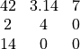 \begin{array}[t]{ccc}
 42 & 3.14 & 7 \\
 2 & 4 & 0 \\
 14 & 0 & 0
 \end{array}