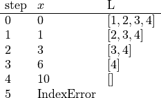 \begin{array}[t]{lll}
\text{step} & x & \text{L}\\
\hline
0 & 0 &  [1,2,3,4]\\
1 & 1 &  [2,3,4]\\
2 & 3 &  [3,4]\\
3 & 6 &  [4]\\
4 & 10 & []\\
5 & \text{IndexError} &  \\
\end{array}
