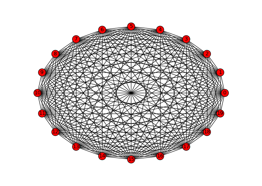 ../_images/random_geometric_graph_20_4_circular_1.png