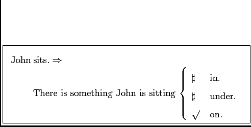 \framebox{
$
\mathrm{\:John \:}\begin{array}[t]{@{}l} \text{sits.}
\Rightarrow\\...
...athrm{\:under.\:}\\
\surd & \mathrm{\:on.\:}
\end{array}\right.$}
\end{array}$}