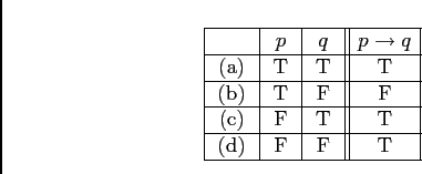 \begin{displaymath}
\begin{array}[t]{\vert c\vert c\vert c\vert\vert c\vert}
\hl...
...\:F\:} & \mathrm{\:F\:} & \mathrm{\:T\:} \\
\hline
\end{array}\end{displaymath}