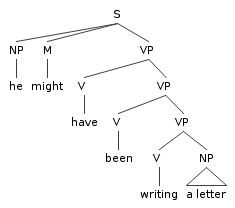 Midterm Model Answers